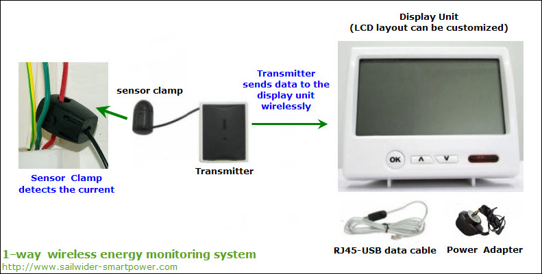 energy monitoring system / wireless power monitors / home electricity monitor