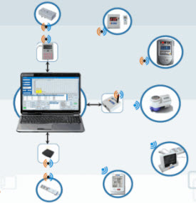 electricity monitoring and control management system