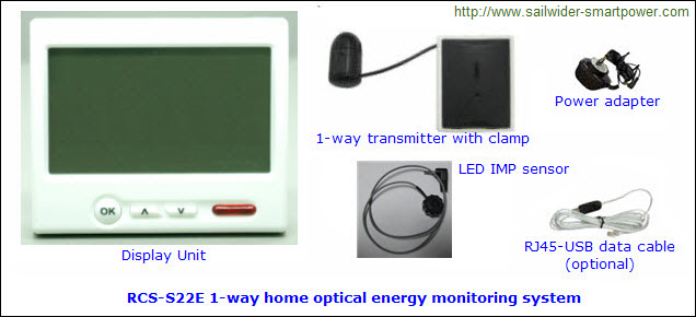 RCS-S22E optical home energy monitor with LED IMP reader for electricity power meters